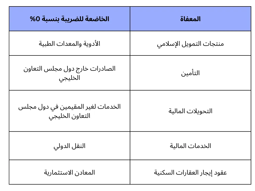 جدول ضريبة القيمة المضافة